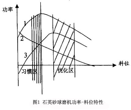 λD